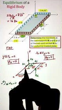 Equilibrium of Rigid Body | UDL on Plate with Ball & Socket Supports | Support Reactions Explained