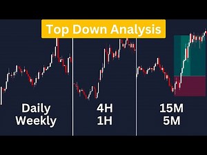 Best Top Down Analysis Strategy | Price Action & SMC Concepts (advanced)