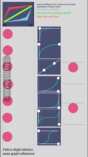 Creating Motion Graphs with Alight Motion Tutorial