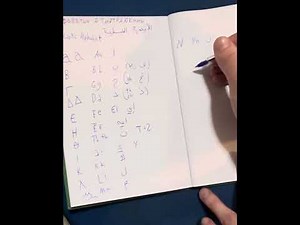 How to Write the Coptic Alphabet