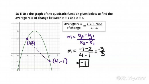 How to Find the Average Rate of Change of a Function Given Its Graph | Algebra | Study.com