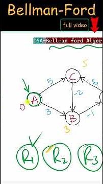 Bellman Ford Algorithm - Single Source Shortest Path