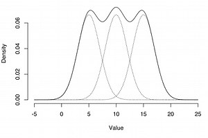 Mixture Distribution: Definition and Examples