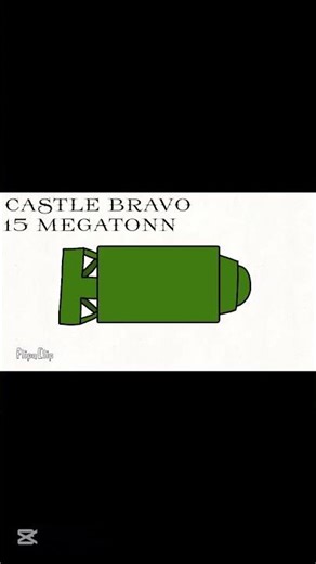 nuke bomb size comparison! #animation #animatin #funny #nuke #bomb #sizecomparison