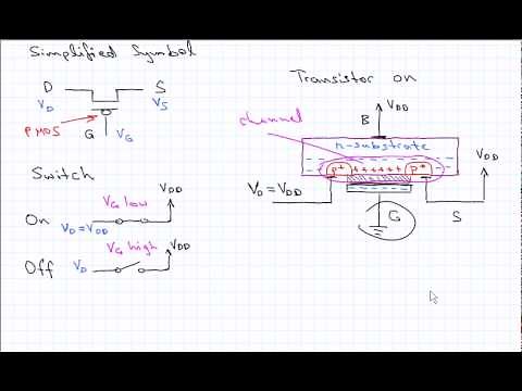 CMOS Transistors