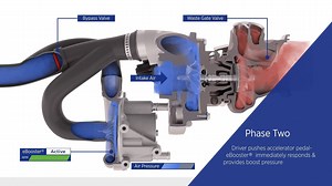 15K views · 124 reactions | Our eBooster® electrically driven compressor supplements the conventional turbocharger and delivers reduced emissions levels, reduced fuel consumption and allows for downsizing without noticeable turbo-lag. Watch the video to learn more. #TechTuesday | BorgWarner | Facebook