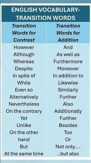 Transition Words. English Vocabulary. Basic to Advanced Vocabulary for IELTS, Exams & Daily Use