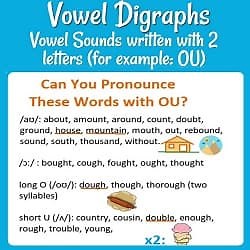 Consonant Digraph Sounds