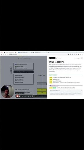 What Is HTTP? Simple Guide for Beginners