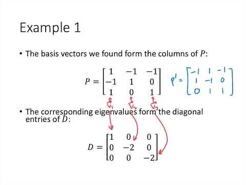 Linear Algebra - Lecture 36 - Diagonalizing a Matrix