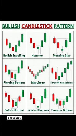 Bullish Candlestick Patterns 📈 | Beginner’s Trading Guide