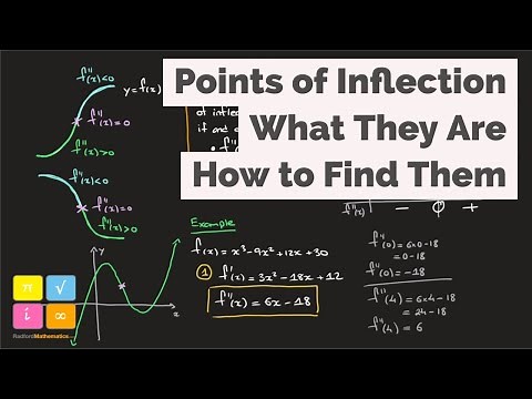 Point of Inflection - Point of Inflexion - f''(x)=0 - Definition - How to Find - Worked Example 1