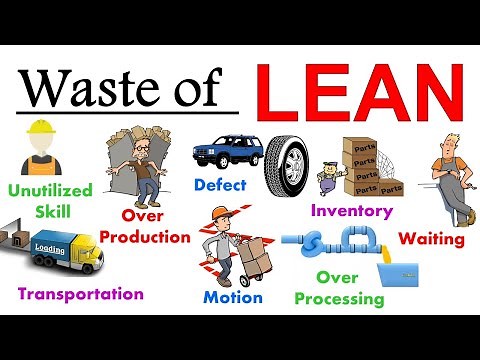 𝟴 𝗪𝗮𝘀𝘁𝗲𝘀 𝗼𝗳 𝗟𝗲𝗮𝗻 𝗠𝗮𝗻𝘂𝗳𝗮𝗰𝘁𝘂𝗿𝗶𝗻𝗴 [ Lean manufacturing wastes ] Lean manufacturing waste elimination