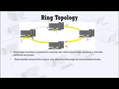Ring Topology