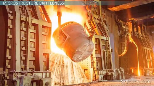 Austenite Transformation & Martensite Microstructure | What Is Martensite?