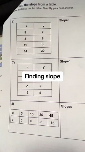 Understanding Slope Calculation Using Tables