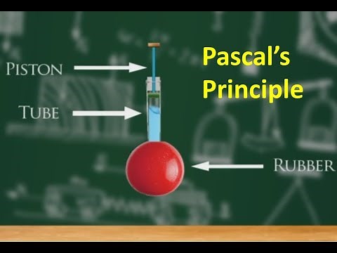Pascal’s Principle
