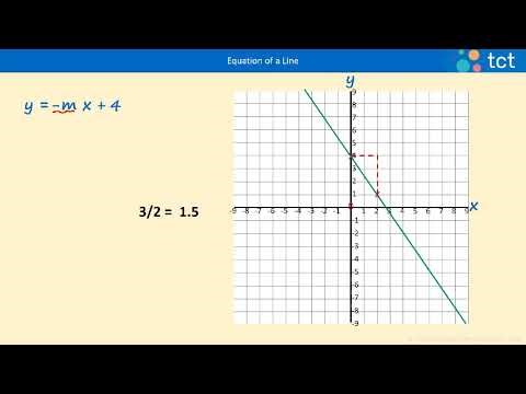 Find the Negative Gradient of a Straight Line