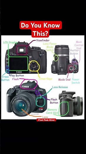 Canon DSLR Guide 😱 | Learn Camera Parts