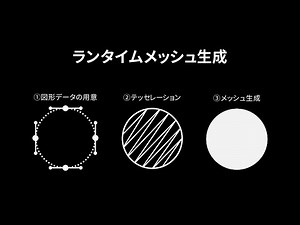 VectorGraphicsで作るエモい表現 - Unity道場2019 6月