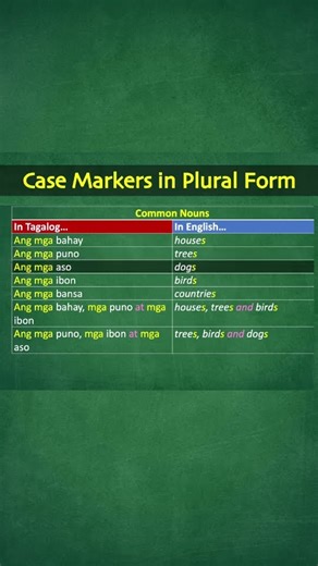 Using TAGALOG Case Markers for Plural Nouns