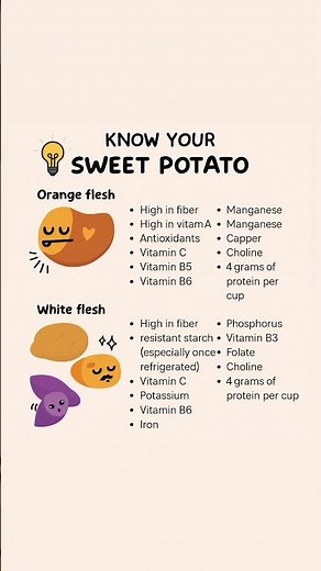 Know Your Sweet Potato: Orange vs White 🍠 (Big Health Difference!) #sweetpotato #healthtips #carbs