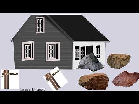 Ground Rod Installation Methods