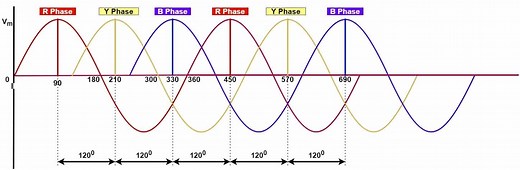 What is a Phase Sequence & Its Significance