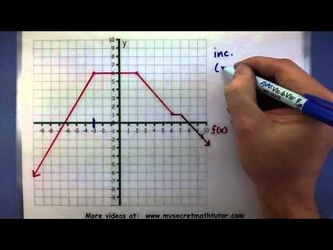 Pre-Calculus - Identify where a function is increasing decreasing or constant from the graph