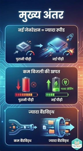 DDR Ram Types & Performance