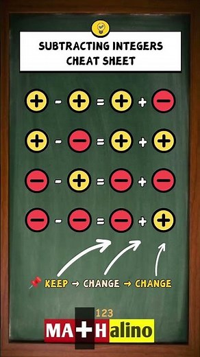 Subtracting Integers Cheat Sheet | Master Signed Numbers in Under 5 Minutes!