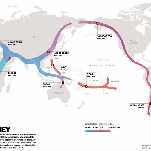 Global Human Journey