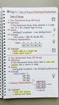 PART-7 🔥 Learn Arrays in Java Step by Step 📚#Java #placementroadmap #CodingNotes #Techincalquestions