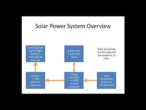 Solar Power System Design Calculations