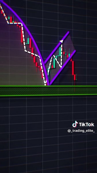 Identify This Crypto Trading Pattern in 10 Seconds