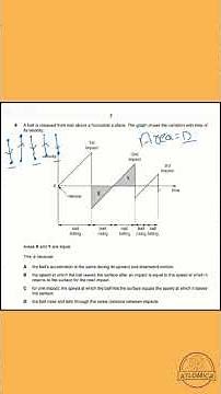 AS Level Physics | Kinematics Motion Graphs Made Easy 📈 | Velocity & Acceleration Explained