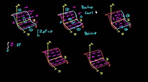 Stokes' theorem intuition