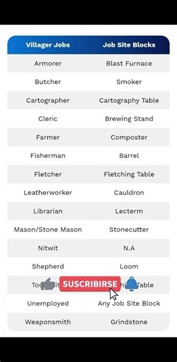 Minecraft Villager Jobs: The *Complete* Guide