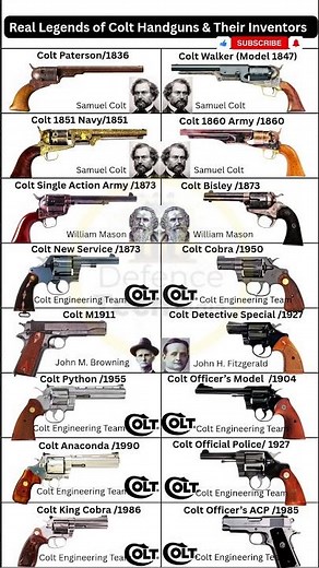 Real Legends of Colt Handguns🔫 and Their Inventors💥 #shorts