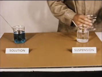 Colloids, Solutions, and Suspensions: A Chemistry Tutorial