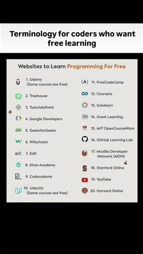 🔥 Top 20 Free Websites to Learn Programming in 2025 💻 | Best Free Coding Platforms for Beginners 🚀