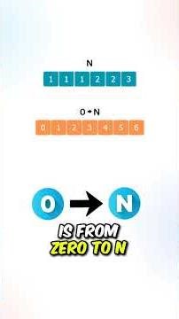 LeetCode 347, "Top K Frequent Elements,| Pass Your Technical Interview"