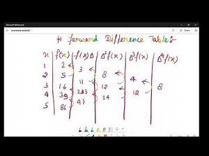 Numerical Differentiation | First, Second & Third Derivative Explained | Numerical Methods #bca