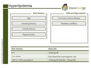 Internal Medicine ABIM Board Exam Review Question: LDL Goal Scenario
