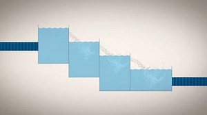 The process steps in Water Treatment