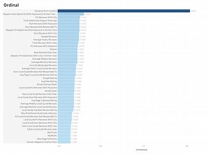 Local SEO Ranking Factors Study | Local SEO Guide