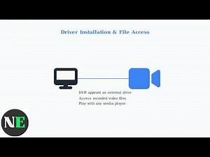 How To Connect Swann DVR To Computer, Laptop Or PC – Step-By-Step Viewing Setup