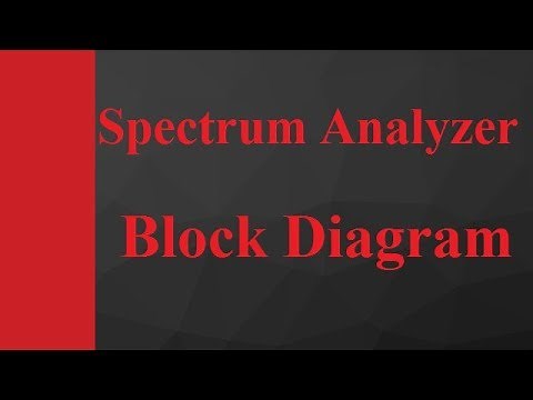 Spectrum Analyzer (Basics, Block Diagram, Working & Uses) Explained