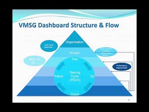 Operational Plan Development - Introductions