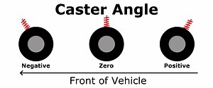RC Car Suspension & Caster Tuning Guide